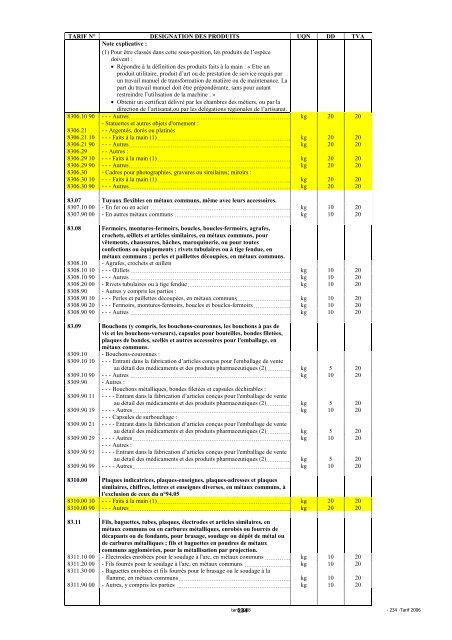 Tarif des Douanes Version 2008