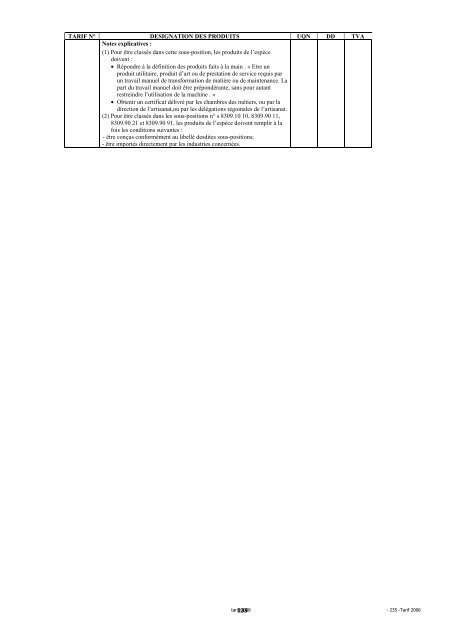 Tarif des Douanes Version 2008