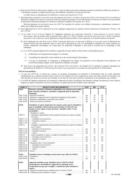 Tarif des Douanes Version 2008