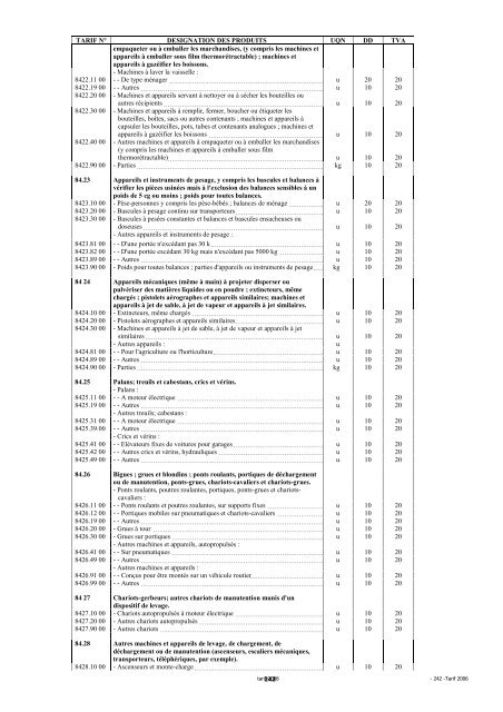 Tarif des Douanes Version 2008