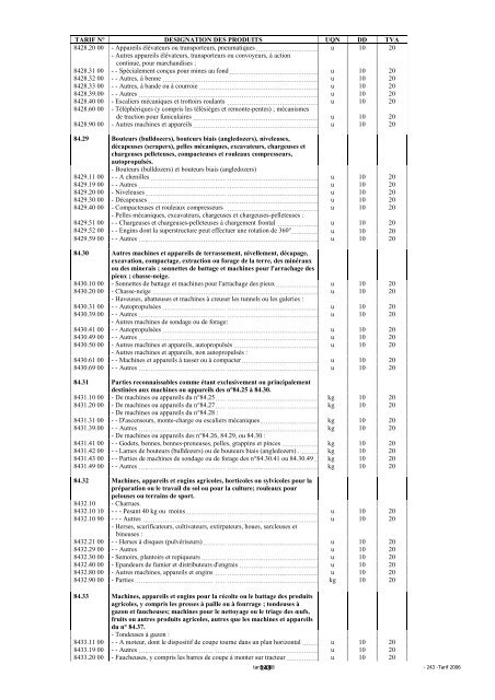 Tarif des Douanes Version 2008