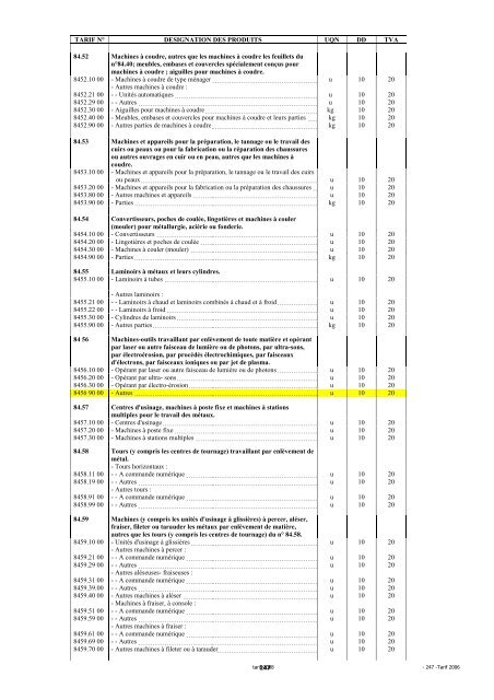 Tarif des Douanes Version 2008