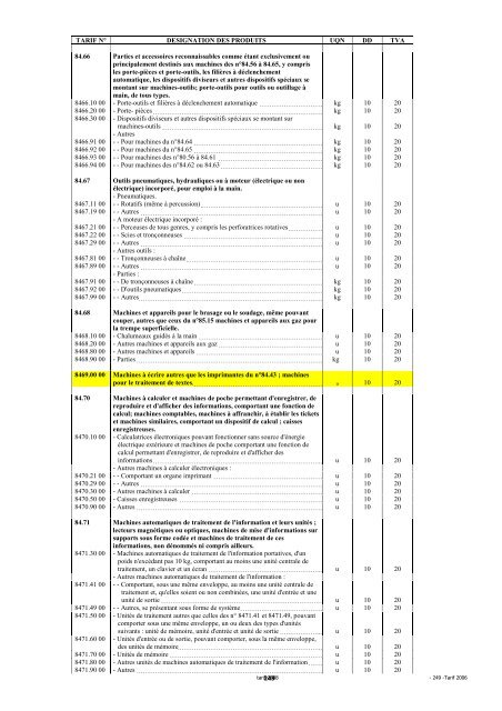 Tarif des Douanes Version 2008