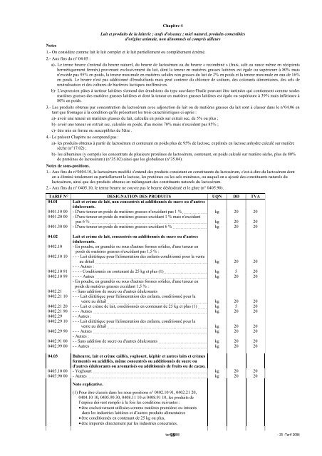 Tarif des Douanes Version 2008