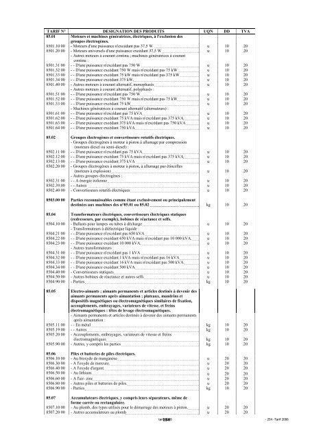 Tarif des Douanes Version 2008