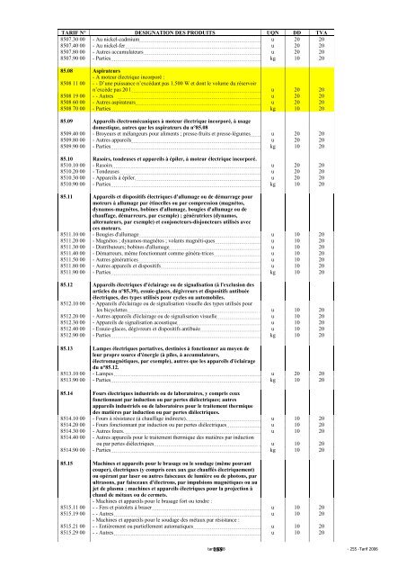 Tarif des Douanes Version 2008