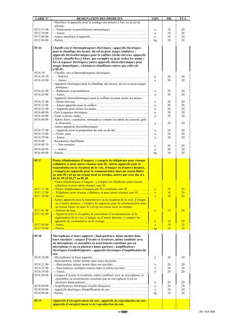 Tarif des Douanes Version 2008