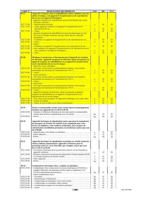 Tarif des Douanes Version 2008