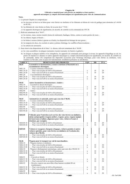 Tarif des Douanes Version 2008