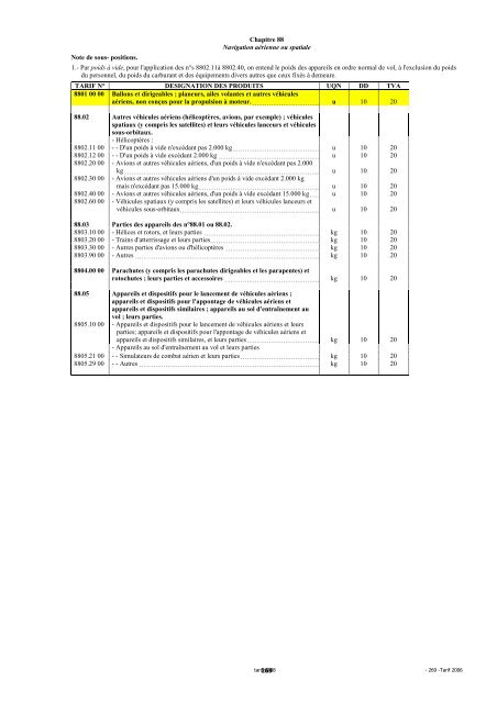 Tarif des Douanes Version 2008