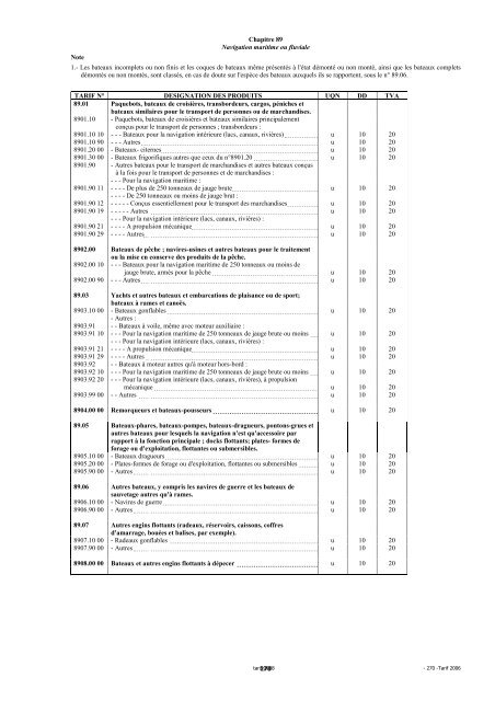 Tarif des Douanes Version 2008