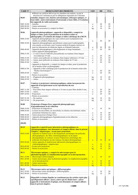 Tarif des Douanes Version 2008