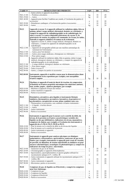 Tarif des Douanes Version 2008