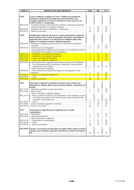 Tarif des Douanes Version 2008