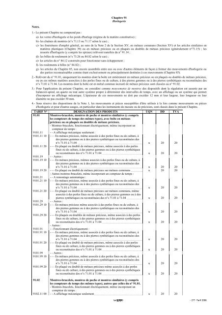 Tarif des Douanes Version 2008