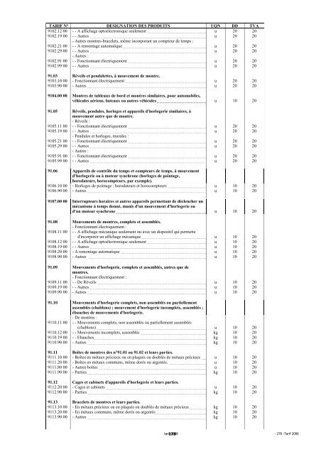 Tarif des Douanes Version 2008