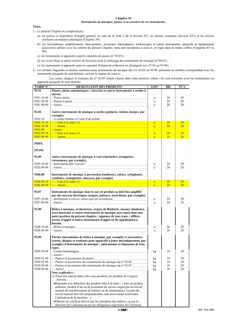 Tarif des Douanes Version 2008