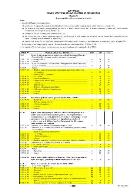 Tarif des Douanes Version 2008