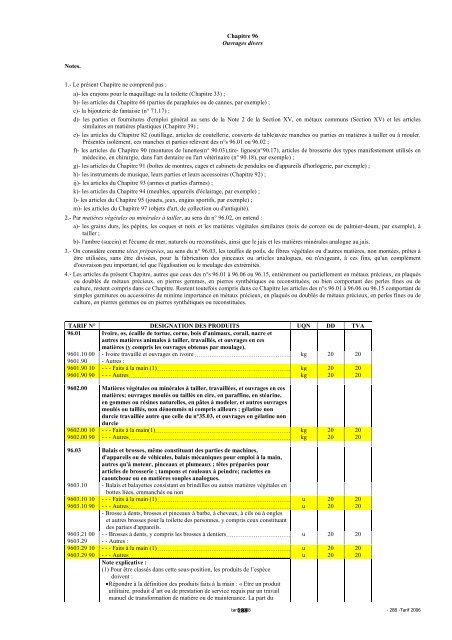 Tarif des Douanes Version 2008