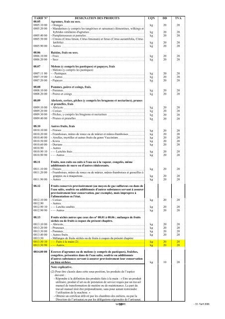 Tarif des Douanes Version 2008