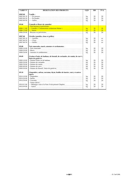 Tarif des Douanes Version 2008