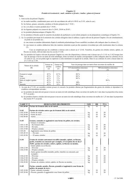 Tarif des Douanes Version 2008