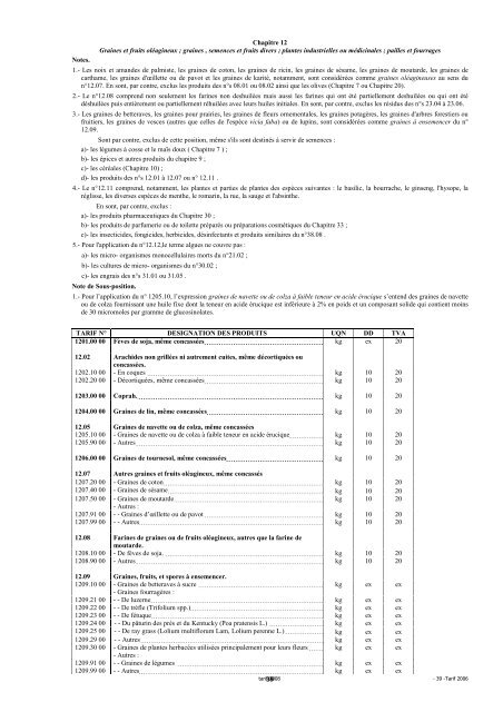 Tarif des Douanes Version 2008