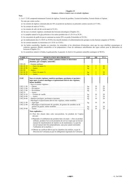 Tarif des Douanes Version 2008