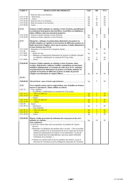 Tarif des Douanes Version 2008