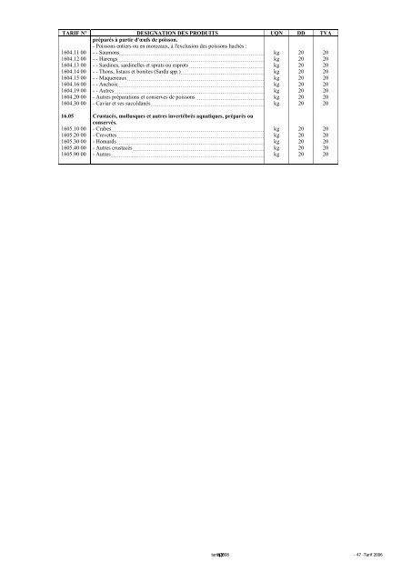 Tarif des Douanes Version 2008