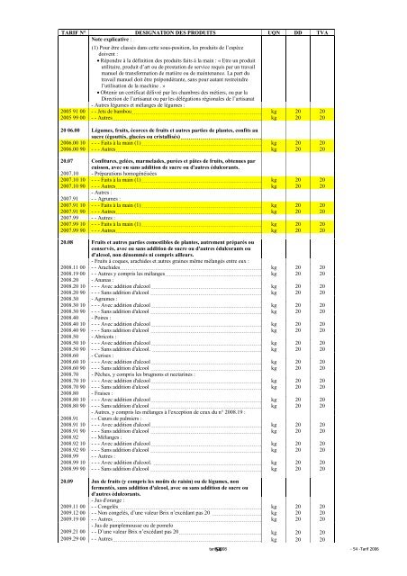 Tarif des Douanes Version 2008