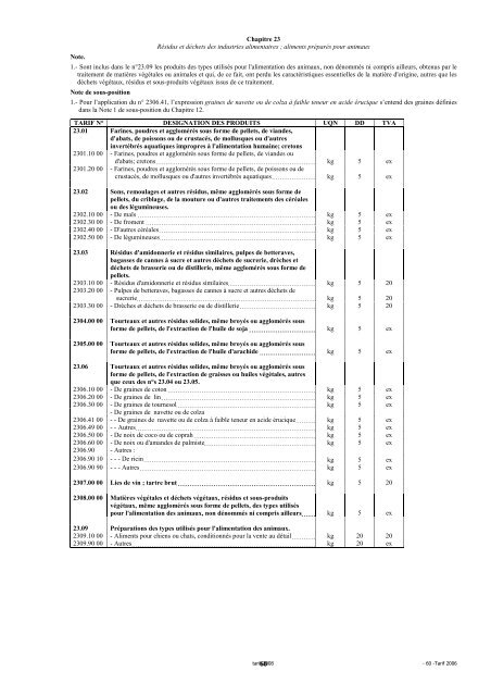 Tarif des Douanes Version 2008