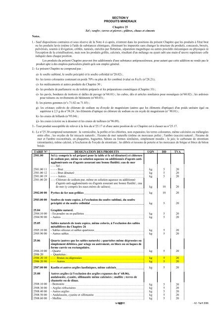 Tarif des Douanes Version 2008