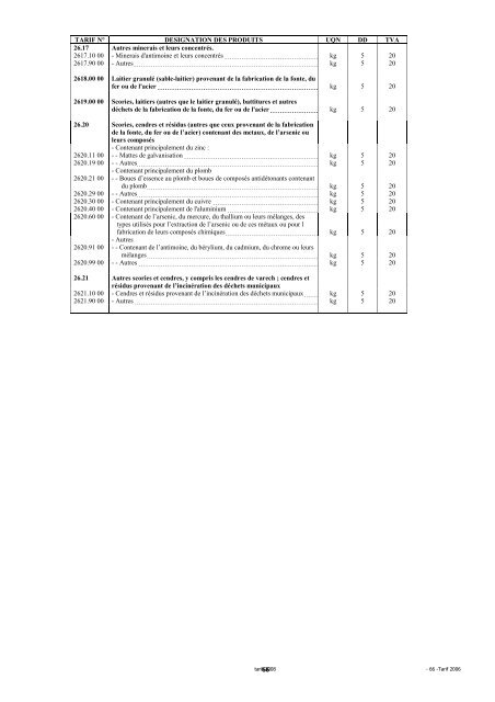 Tarif des Douanes Version 2008