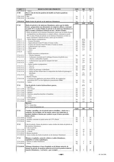 Tarif des Douanes Version 2008