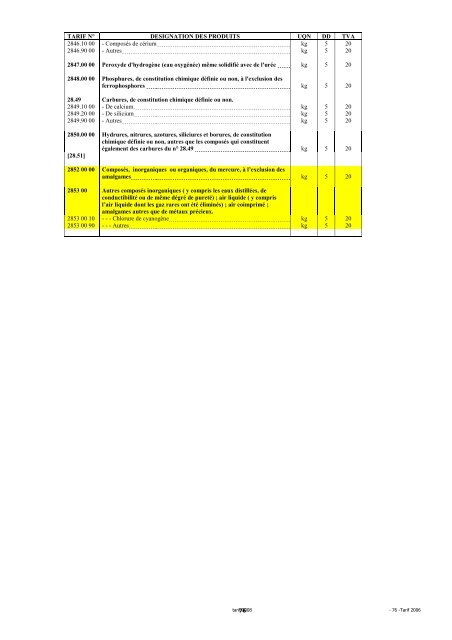 Tarif des Douanes Version 2008