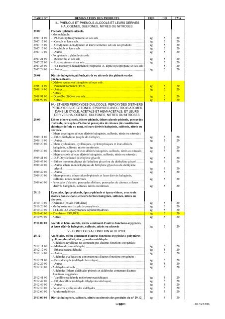 Tarif des Douanes Version 2008