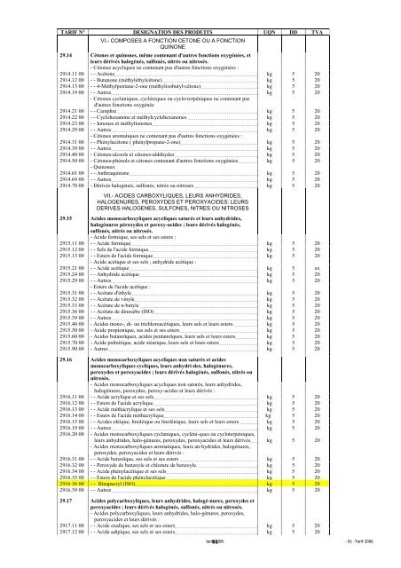 Tarif des Douanes Version 2008