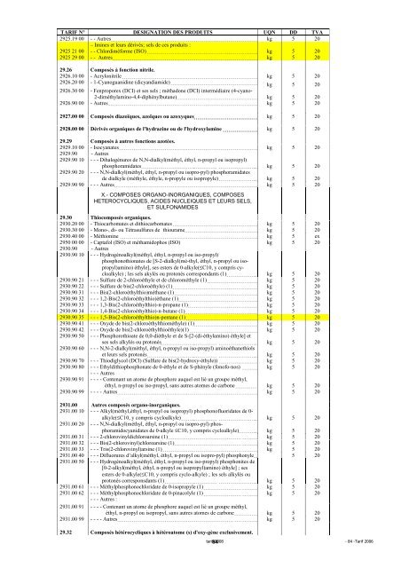 Tarif des Douanes Version 2008