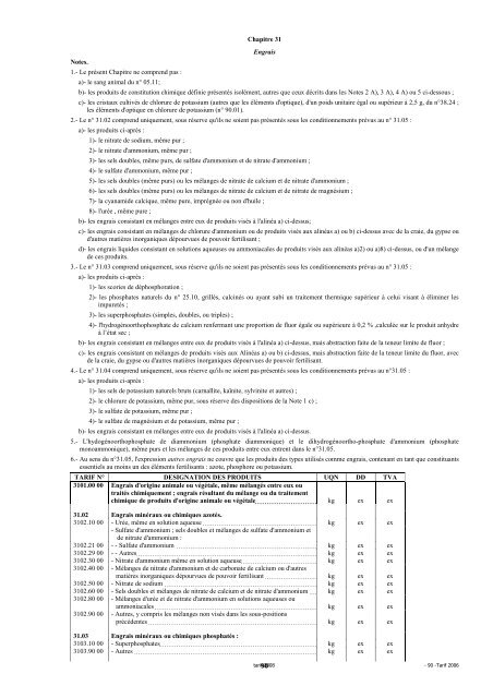 Tarif des Douanes Version 2008