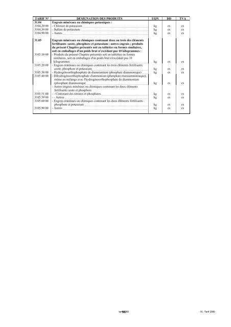 Tarif des Douanes Version 2008