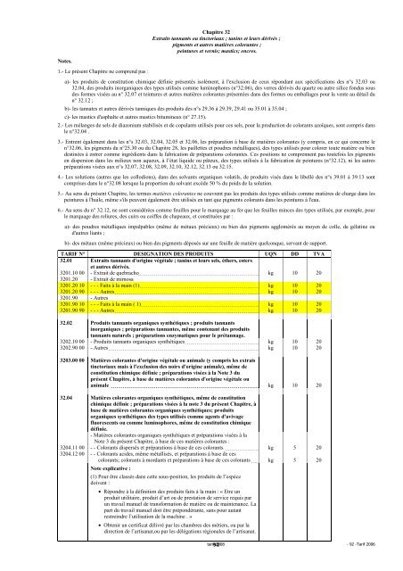 Tarif des Douanes Version 2008