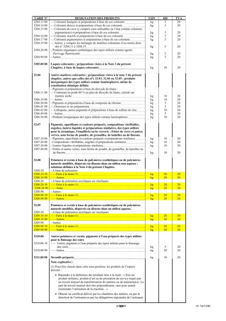 Tarif des Douanes Version 2008