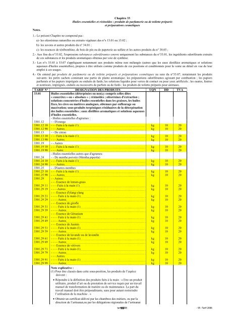 Tarif des Douanes Version 2008