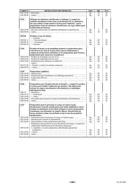 Tarif des Douanes Version 2008