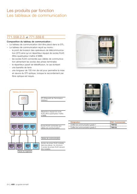 Norme NF C 15-100 - Blog3E