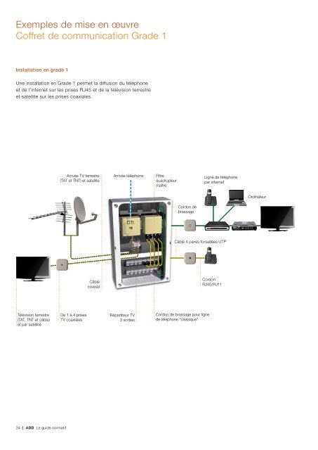 Norme NF C 15-100 - Blog3E