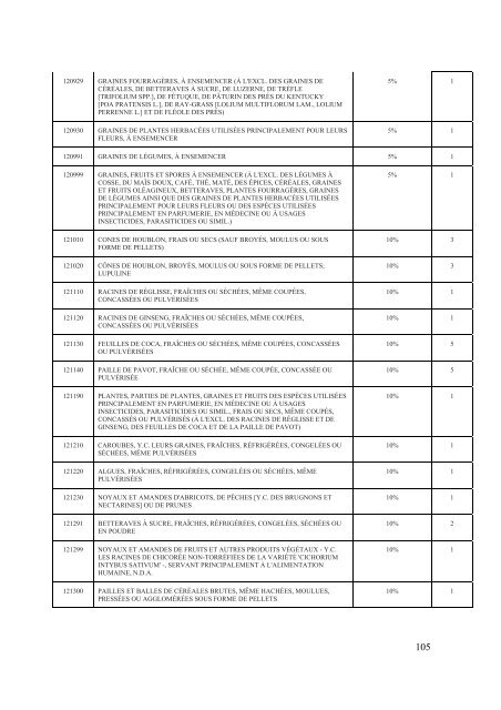 Interim Agreement with a View to an - Official Documents