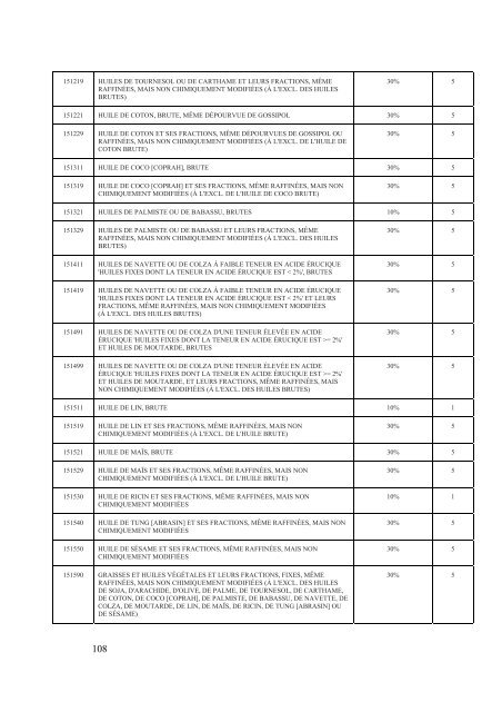 Interim Agreement with a View to an - Official Documents