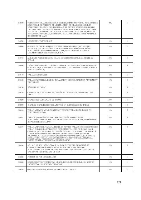 Interim Agreement with a View to an - Official Documents